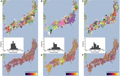 Reduction of Survey Sites in Dialectology: A New Methodology Based on Clustering